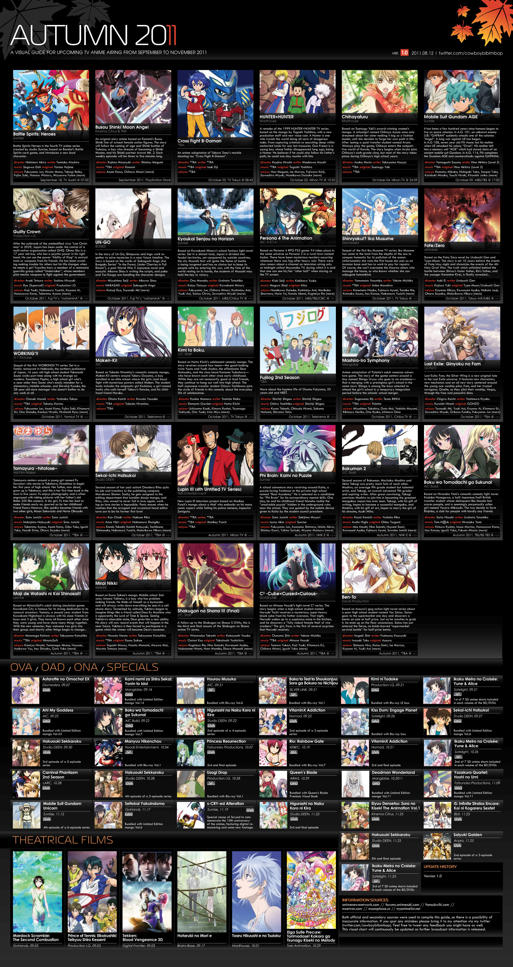 Seasonal Anime Chart